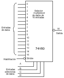 Figura 2: Selector de datos 74150