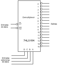 Figura 5: Demultiplexor 74154