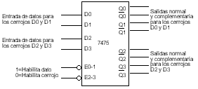 CERROJOS Y BUFFERS DE TRES ESTADOS Ladelec. 