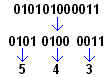 Figura 3: Conversión de BCD a decimal ladelec.