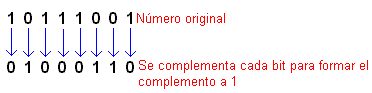 Complemento a uno