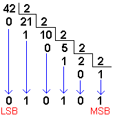  Figura 7: Conversión de decimal a binario Ladelec