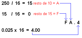 Figura 12: Conversión de decimal a hexadecimal ladelec