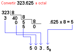 Figura 10: Conversión de decimal a octal ladelec