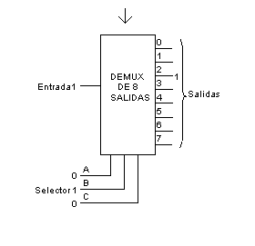 Demultiplexores