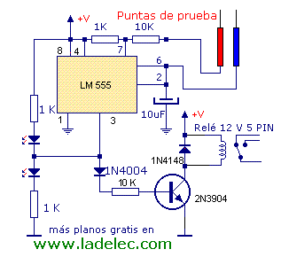 Detector de humedad Ladelec