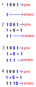 convertir el número en código Gray 1001 a numero binario