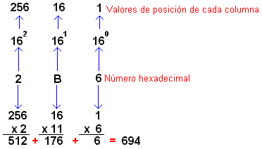 Figura 13: Conversión de hexadecimal a decimal ladelec