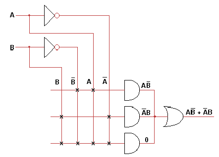 Arrays lógicos programables