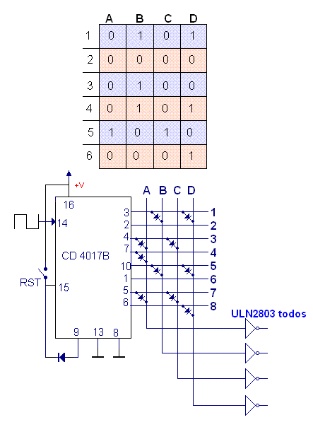 Cómo programar con el CD4017