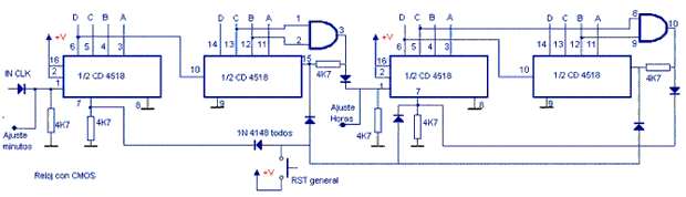 Reloj con CMOS LADELEC