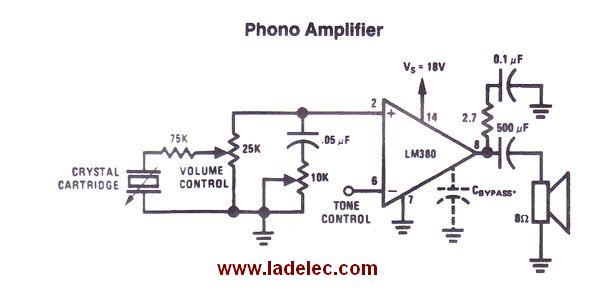 Amplificador para Phono o tocadiscos